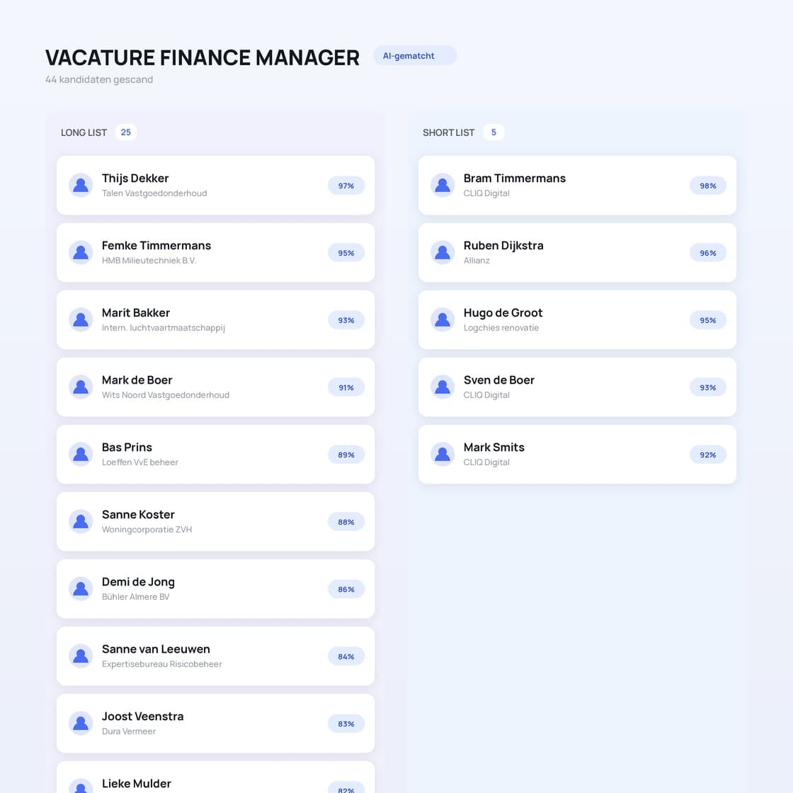 Example of a longlist and shortlist for a Finance Manager vacancy